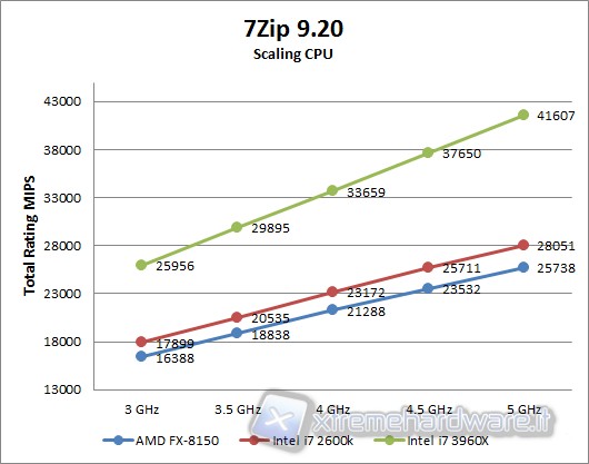 7zip_CORRETTO