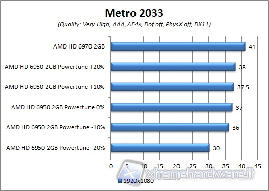 metro2033_powertune_in_action