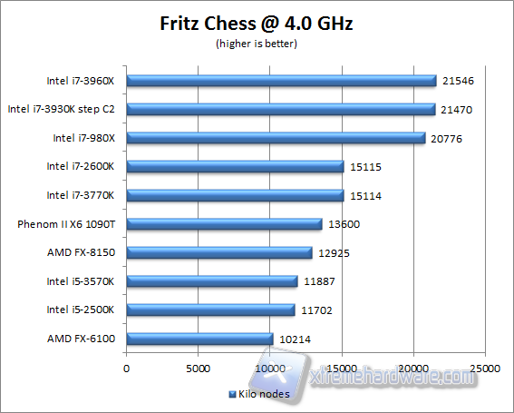 fritz chess