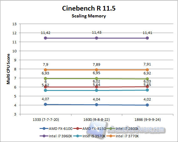 cinebench