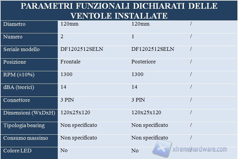 parametri funzionali