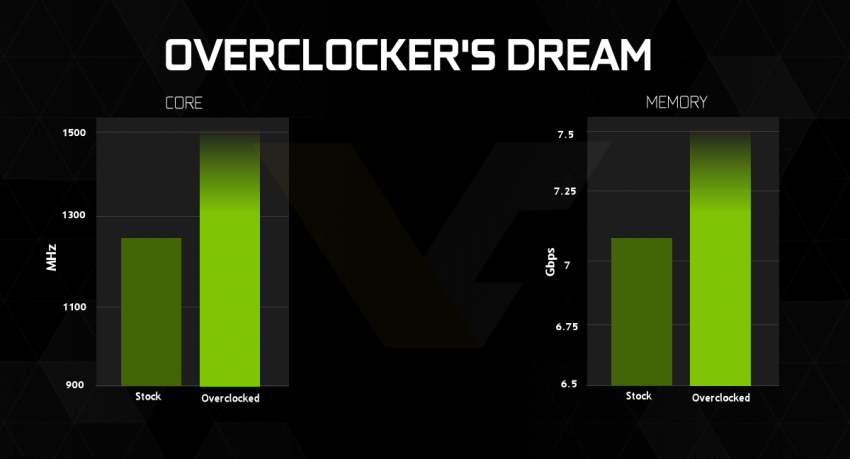NVIDIA-GTX-960-Overclockiing-850x459