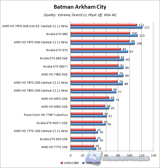 batman aa4x