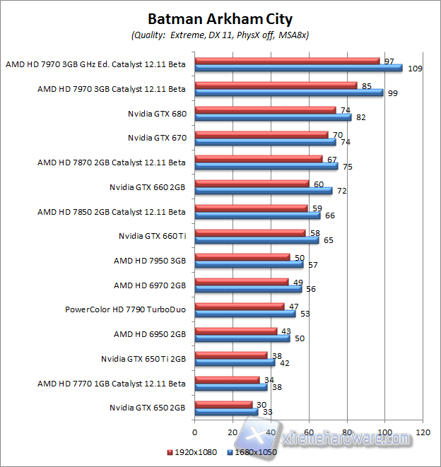 batman aa8x
