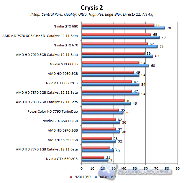 crysis 2 central park