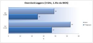 g_3ghz